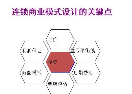 bob客户端下载企业成长的瓶颈“战略3种驱动力”是动态的体系