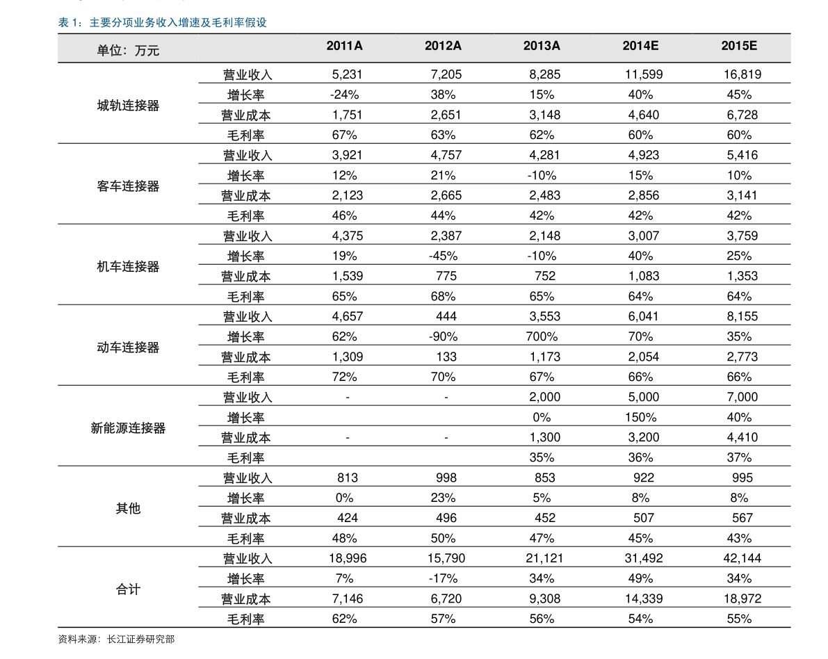 建材材料涨价最新资讯（建材再掀涨价潮）bob客户端下载