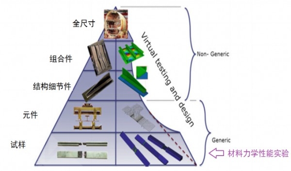 强度君说：九层之台 始于累土bob客户端下载 材料力学的性能表征