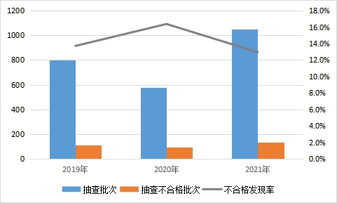 bob客户端下载通报！这些室内装修材料产品不合格