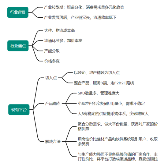 bob客户端下载水泥沙子的机遇：谁能成为建材“超级供应链平台”？