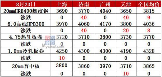 最新：建材钢bob客户端下载厂扩大减产钢价或在震荡中蓄势待涨