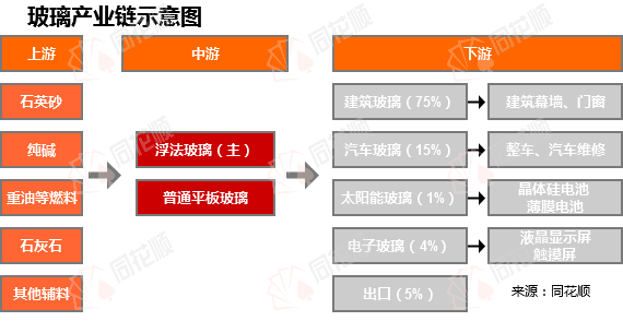 【价格前线日建筑材料-玻璃价格异动提示bob客户端下载