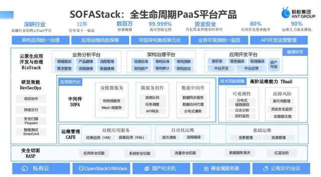 bob客户端下载金融核心系统云原生转型的三个挑战、六个误区和四个步骤