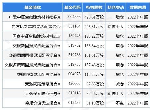 bob客户端下载北新建材最新公告：半年度净利润1637亿元 同比下降11%