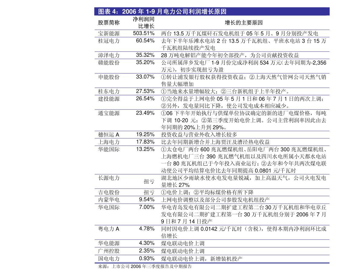 华泰证券-基础材料行业动态点评：21年镍景气向上的起点bob客户端下载