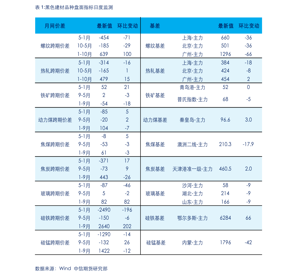 bob客户端下载建材行业有哪些分类（建材行业有哪些）