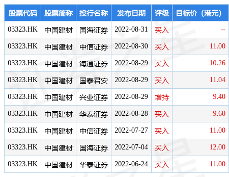 “17中材03”回售登记期为9月13日至15日bob客户端下载