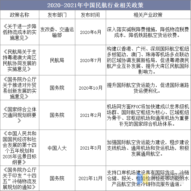 中国民航市场竞争态势及行业bob客户端下载投资潜力预测报告