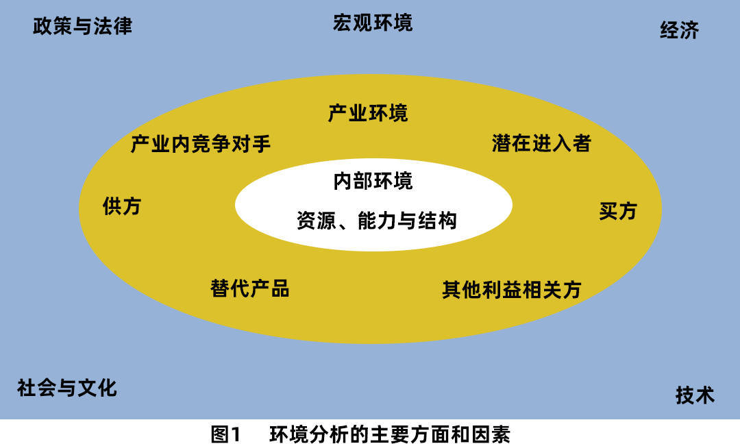 一文读懂：创取卓越绩效的总体bob客户端下载行动谋划