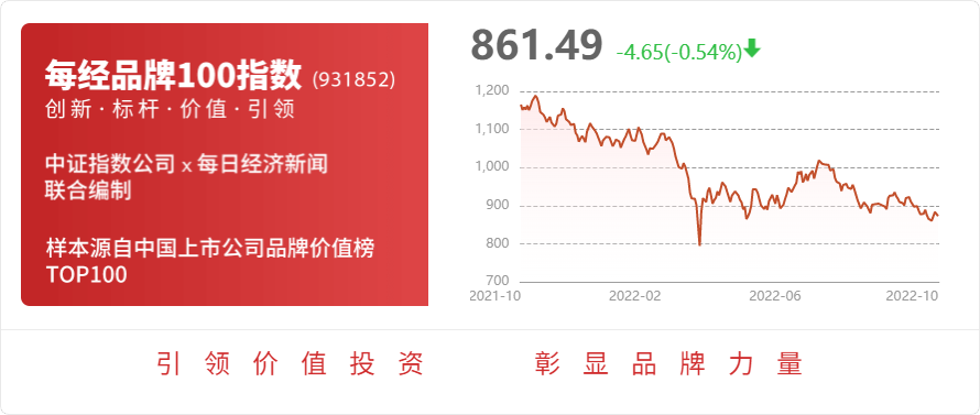 bob客户端下载注意！北新建材将于10月25日召开股东大会