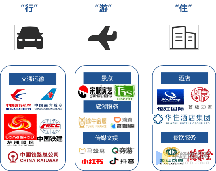 中国旅业市场深度bob客户端下载分析及投资潜力预测报告