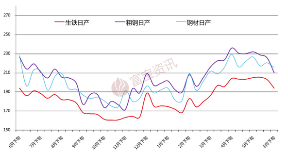 建材7月月bob客户端下载报：建材基本面好转8月估值或将进一步抬升