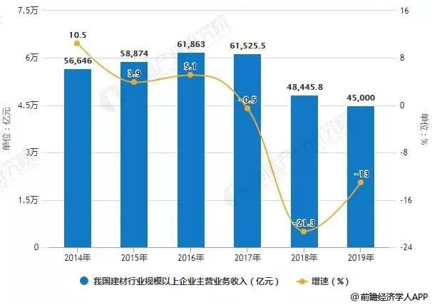 bob客户端下载2019中国建材家居行业市场10大发展趋势