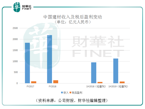 基建分bob客户端下载批迎复工中国建材收复疫情下跌失地