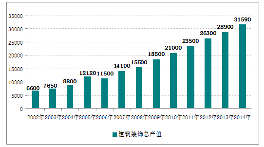 bob客户端下载2016年我国装饰建材家居市场行业发展状况和趋势分析