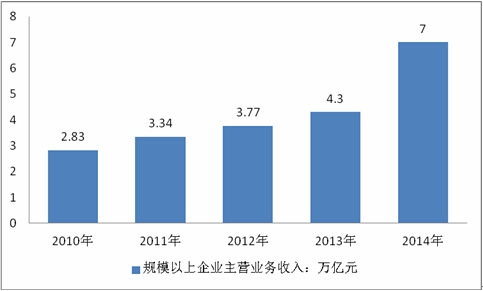 bob客户端下载2016-2022年中国建材行业分析及行业调研报告