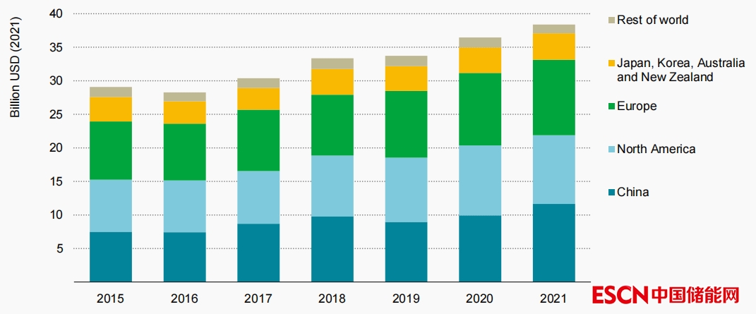 全球能源前沿技术发展动态综述（2022）bob客户端下载