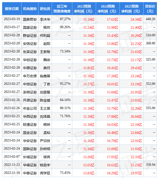 金山办公：3月22日召开业bob客户端下载绩说明会中金公司、华泰证券等多家机构参