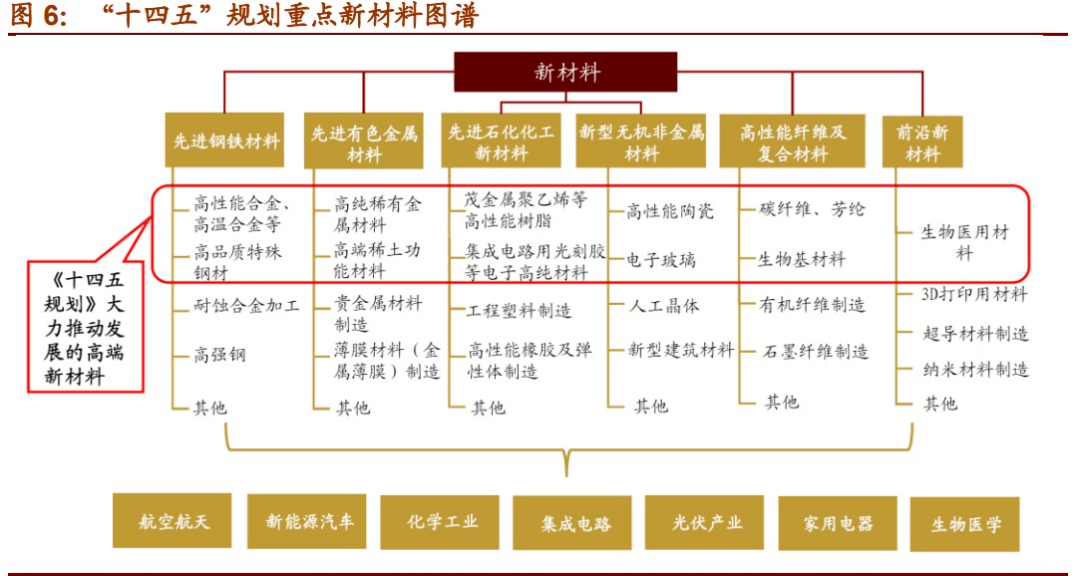 bob客户端下载我国新材料产业7个主要未来发展方向