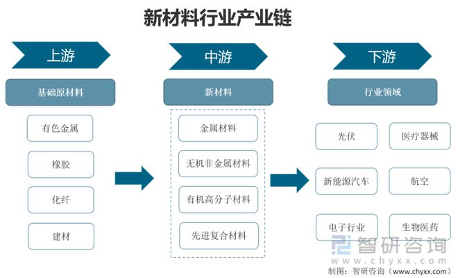 bob客户端下载新材料行业发展趋势预测：新材料领域必将迎来“黄金时期”