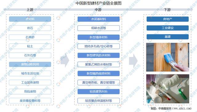 bob客户端下载2021年中国新型建材产业链全景图上中下游市场及企业剖析