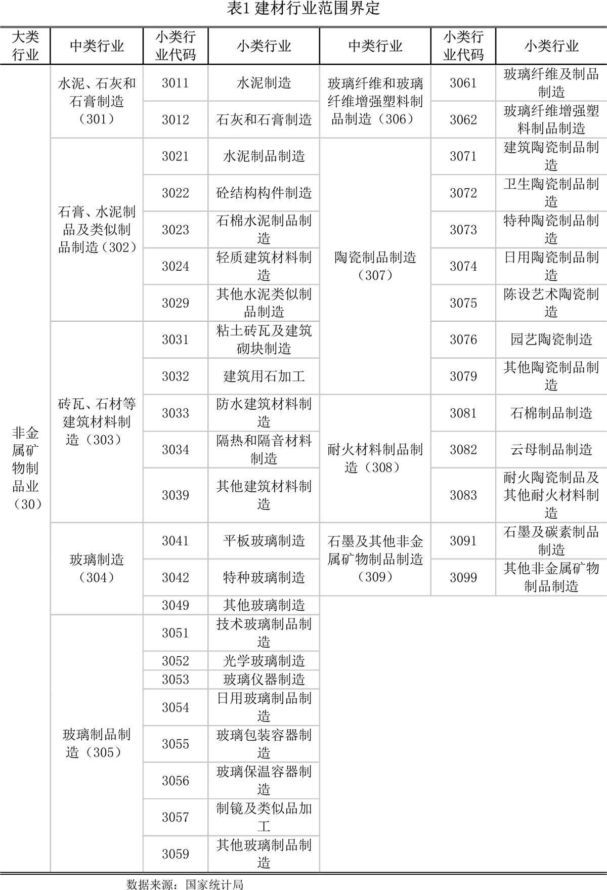 【世经研究】全国建材行业发bob客户端下载展现状及银行授信指引