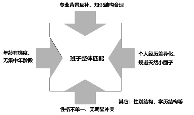 2020国企改革必读：破局新三项制度改革的10个核心方bob客户端下载