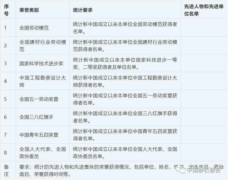 bob客户端下载快讯 建材行业先进人物和先进集体征集统计工作开始