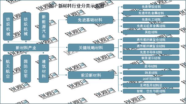 bob客户端下载2023新材料：随着行业细分市场稳步发展带动市场规模进一步增长