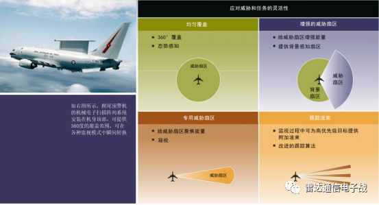 AESA雷达的4项bob客户端下载突出能力