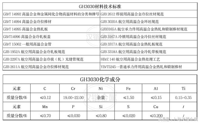 GH3030是什么材质bob客户端下载