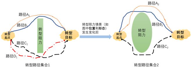 bob客户端下载新一代能源规划建模的6点新思考