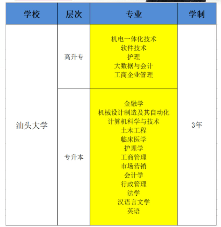 bob客户端下载汕头大学2023年成考本科招生专业及报考条件