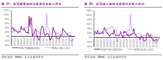 楼市“促稳”举措提振家电家居信心bob客户端下载 业内提醒：板块估值仍在高位行业