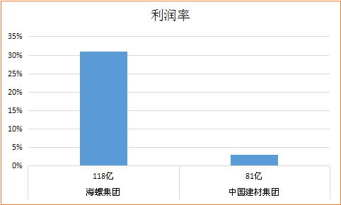 bob客户端下载海螺水泥VS中建材 谁才是水泥行业的赚钱王