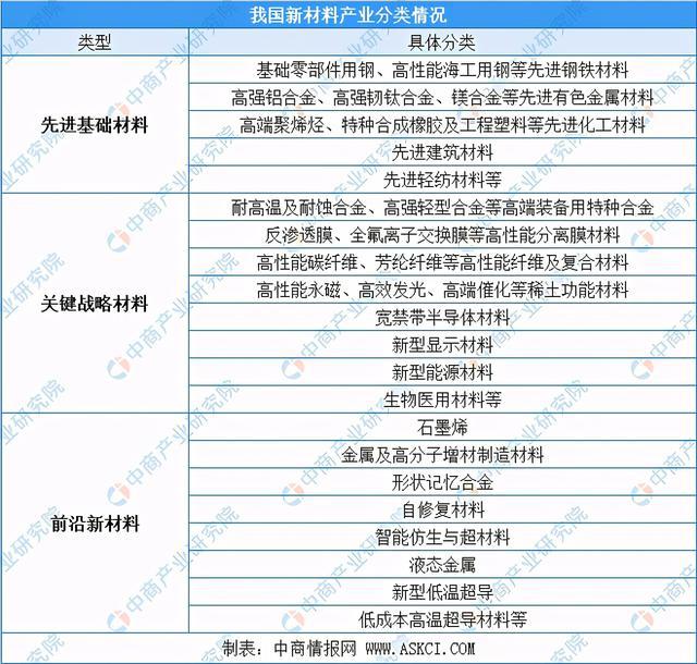 bob客户端下载2020年中国新材料行业发展情况回顾及2021年前景预测