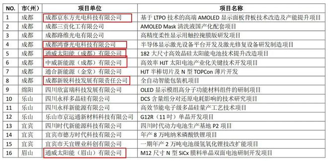 bob客户端下载简讯 新材料产业新闻（第44期）