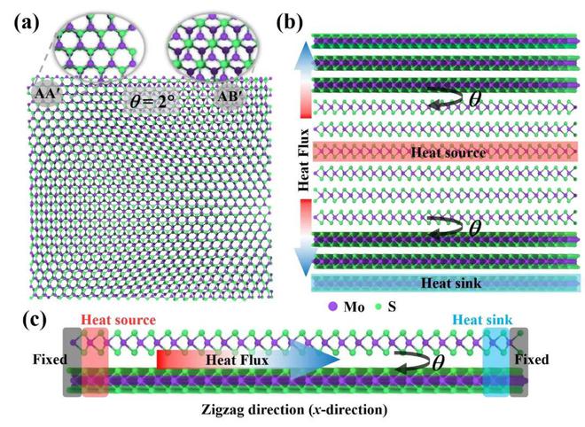 二硫化钼扭转界面的各向异性热导率