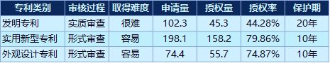 bob客户端下载建筑材料业外观设计专利申请量排行榜：ST罗普第一